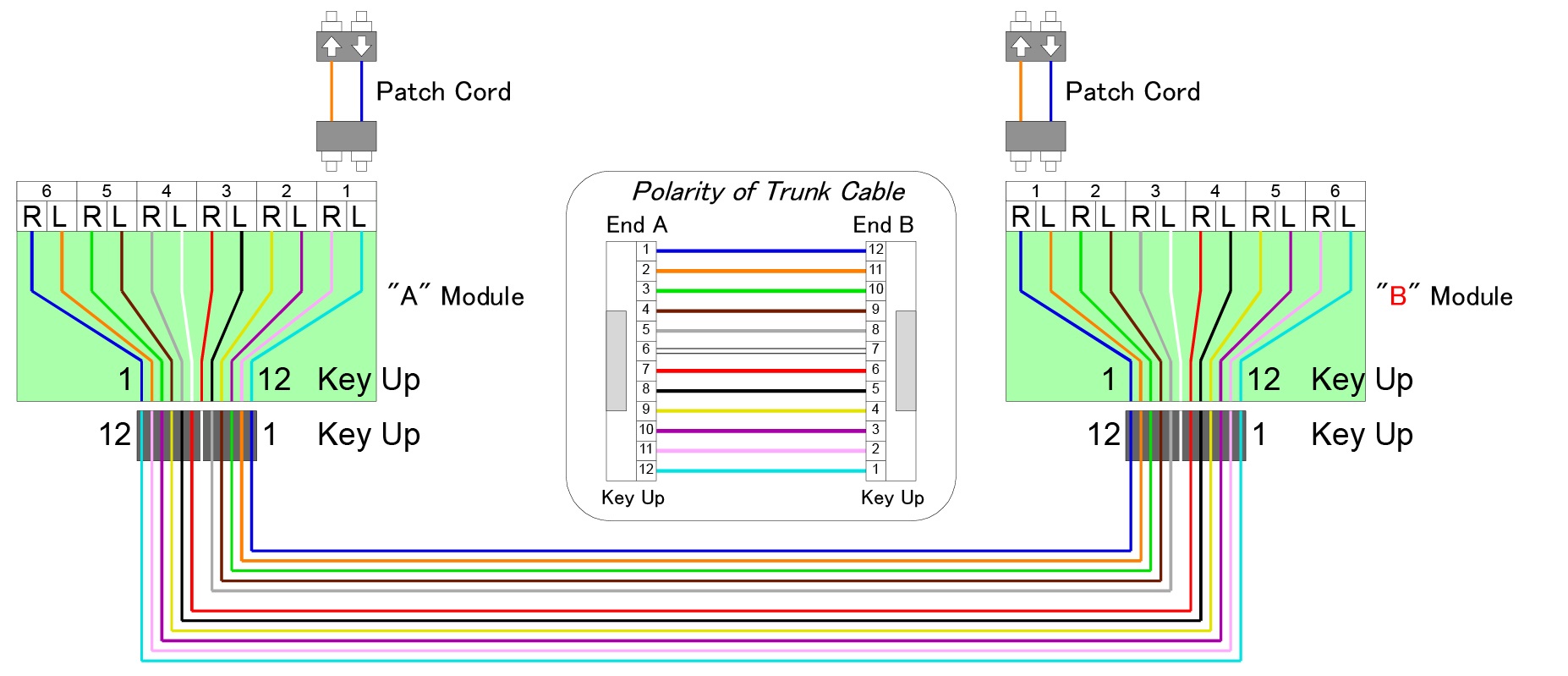 MTP/MPO Polarity Management Methods - User Guide - Nexconec