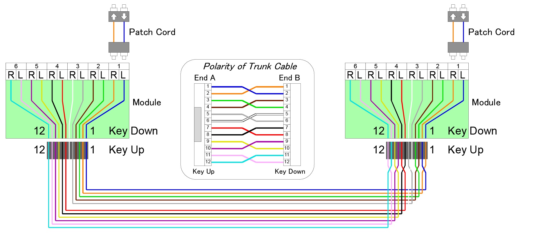 MTP/MPO Polarity Management Methods - User Guide - Nexconec