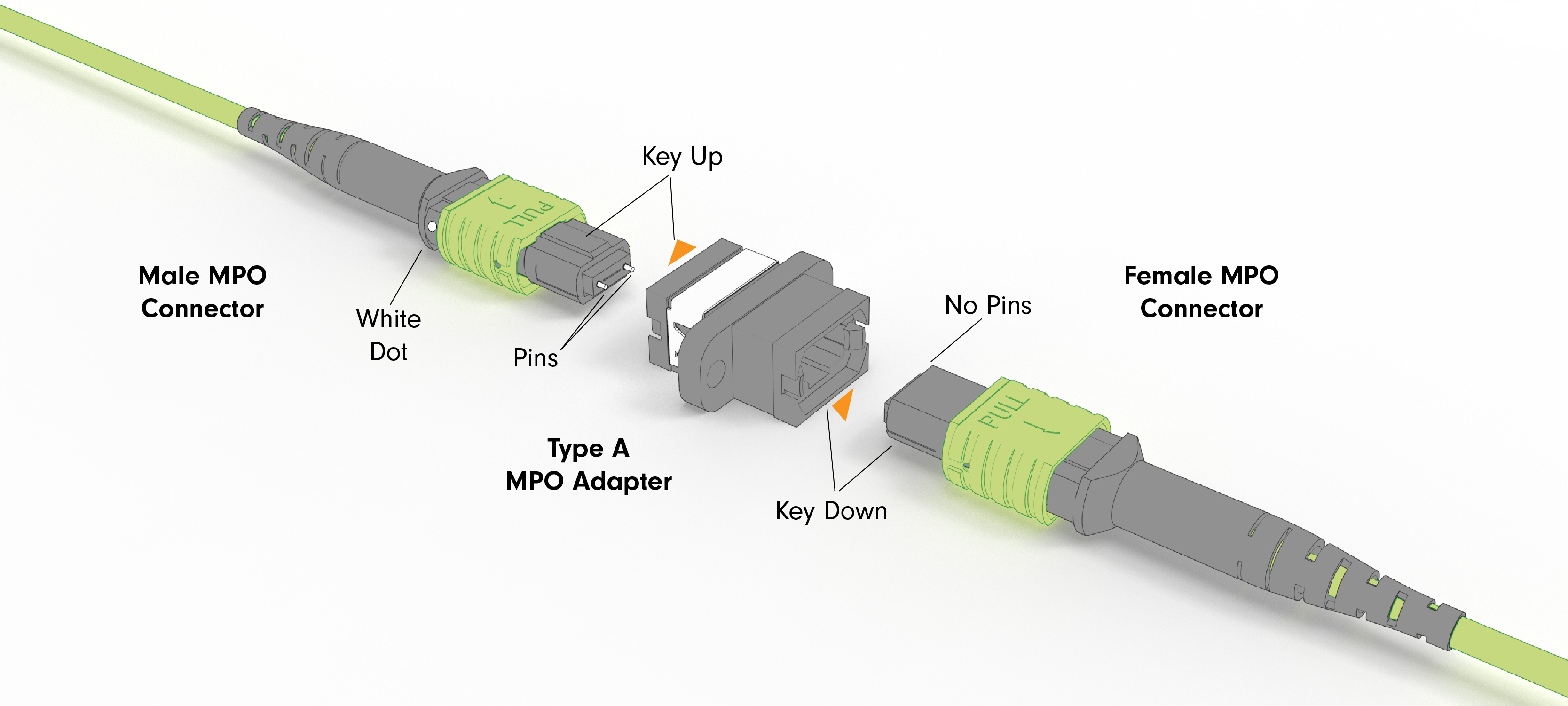 Polarity Method Of MTP/MPO System - Nexconec