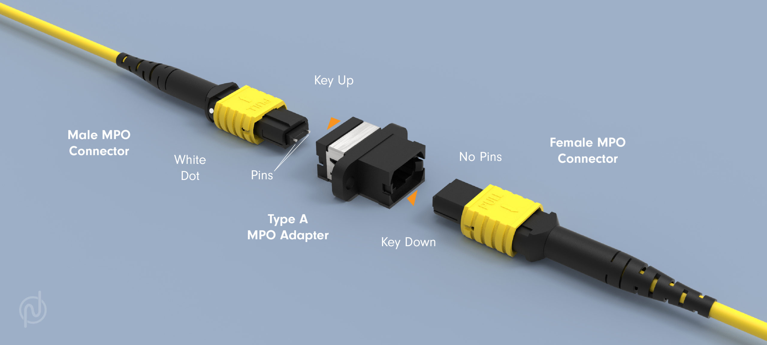 Polarity Method Of MTP/MPO System - Nexconec